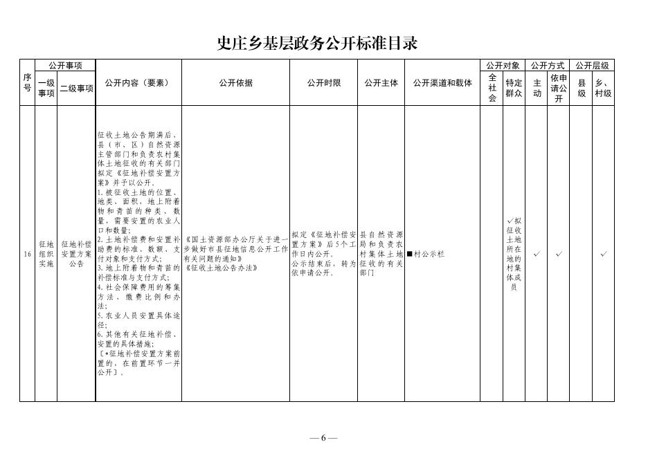 史庄乡基层政务公开标准目录.pdf
