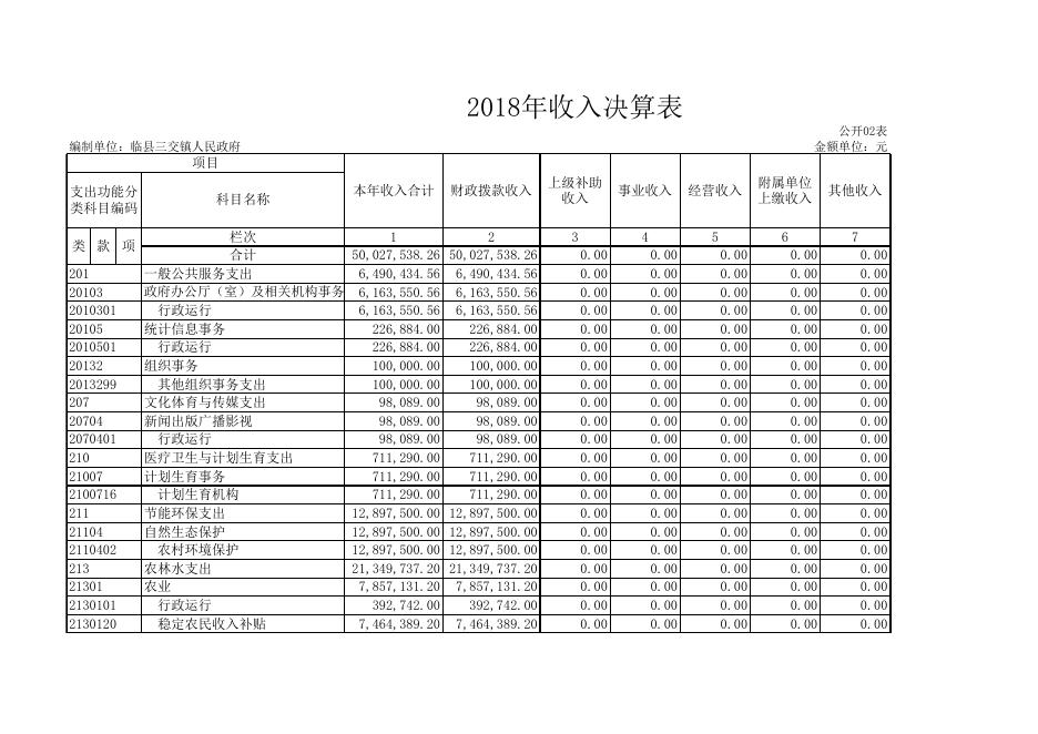 1、2018年收入支出决算表.xls