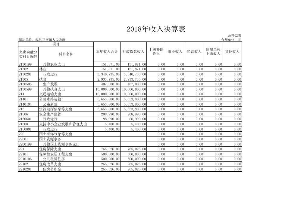 1、2018年收入支出决算表.xls