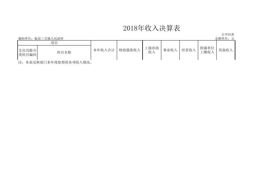 1、2018年收入支出决算表.xls