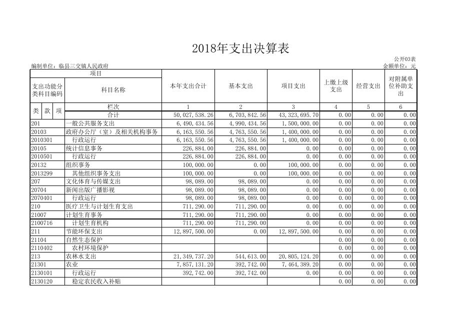 1、2018年收入支出决算表.xls