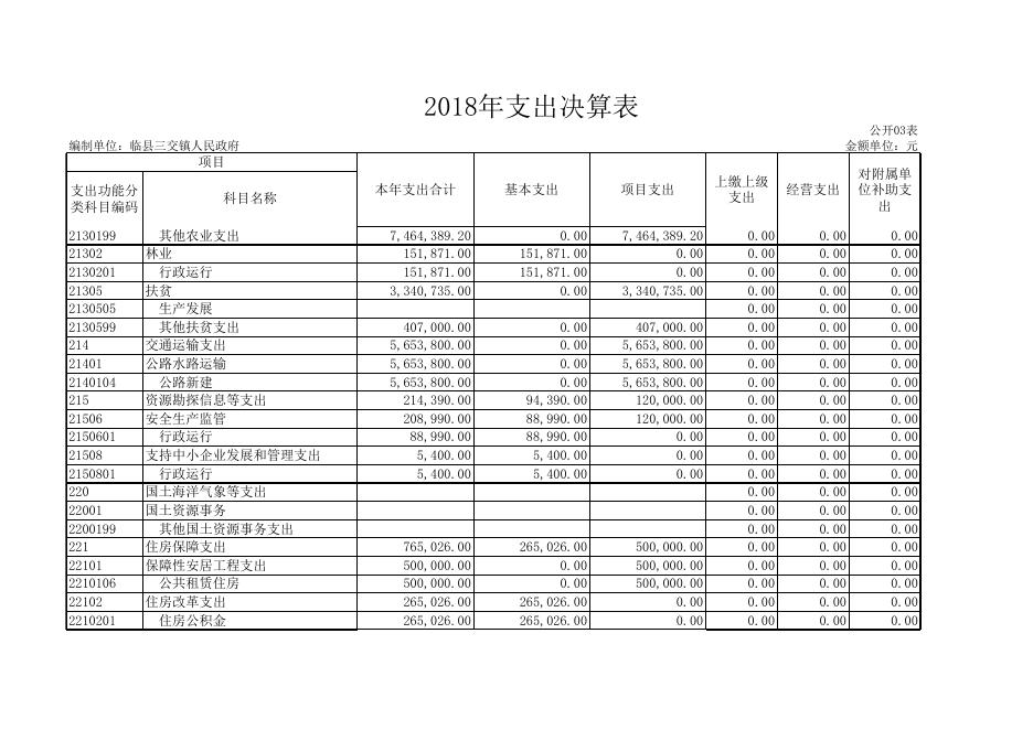 1、2018年收入支出决算表.xls