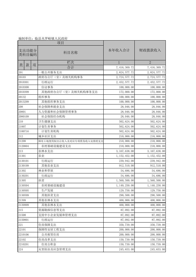 　　1-1. 临县丛罗峪镇人民政府2019年收入支出决算总表 .xls