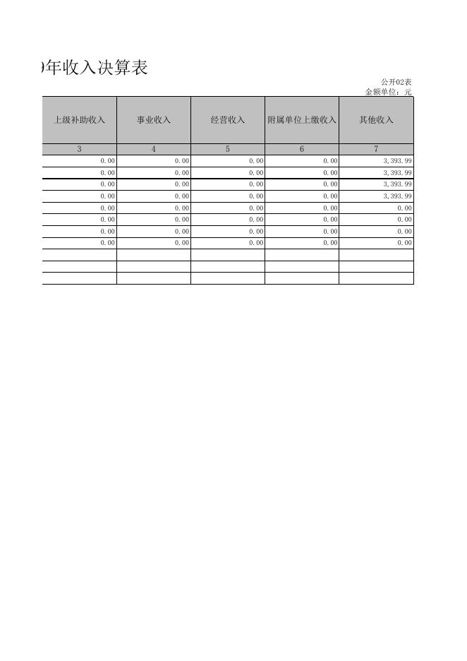 2019年收入支出决算表 .xls
