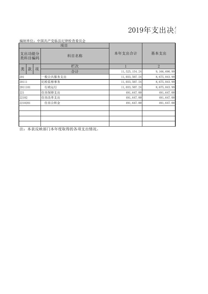 2019年收入支出决算表 .xls