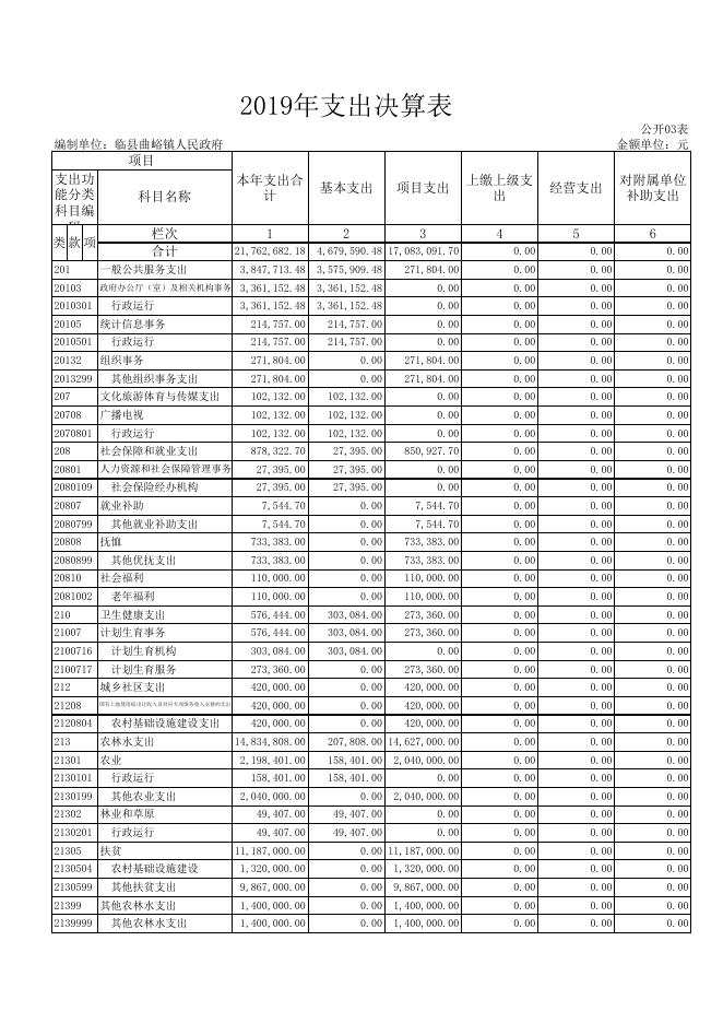 1、2019年收入支出决算总表.xls