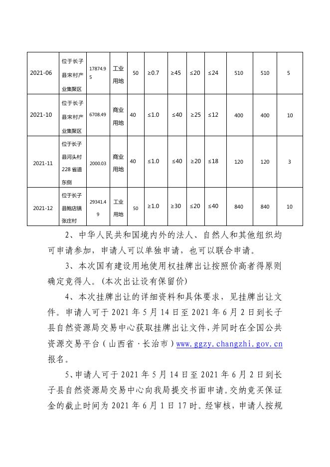 长子县自然资源局国有建设用地使用权挂牌出让公告长子自然告字〔2021〕第4号.pdf