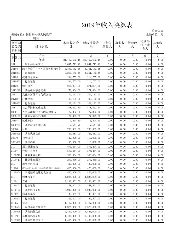1、2019年收入支出决算总表.xls
