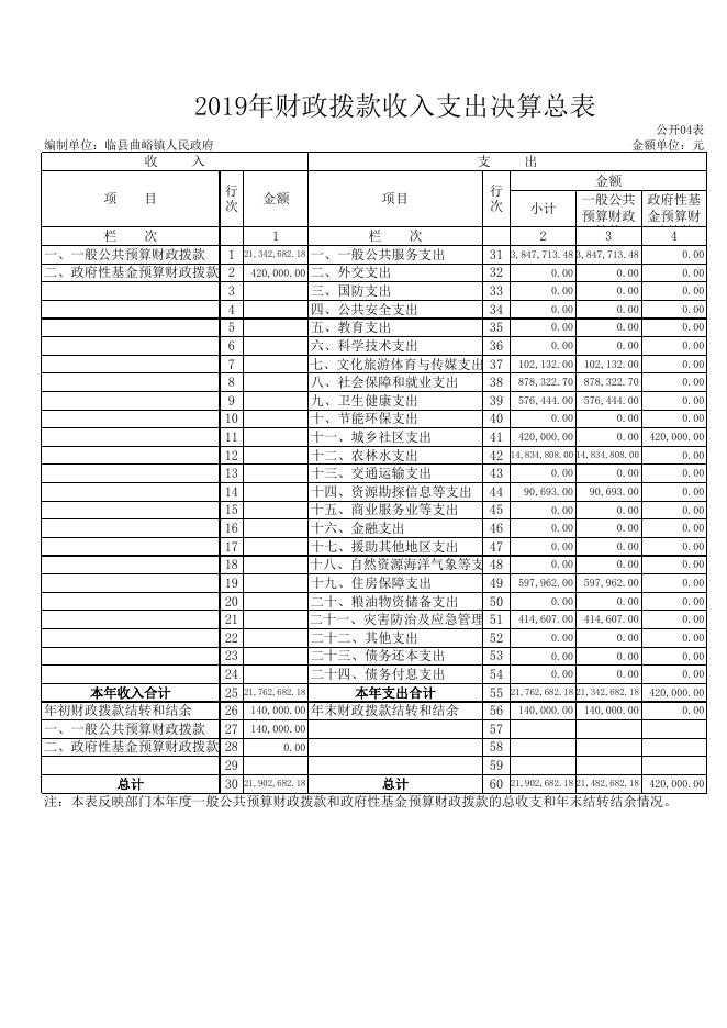 1、2019年收入支出决算总表.xls