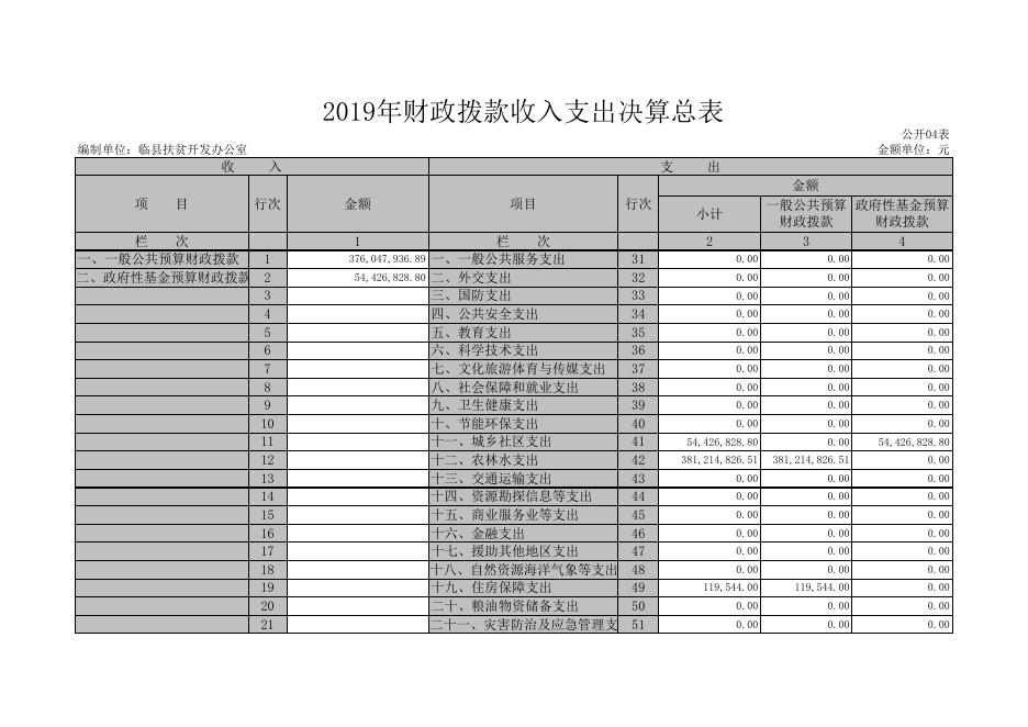 　　2019年收入支出决算总表.xls