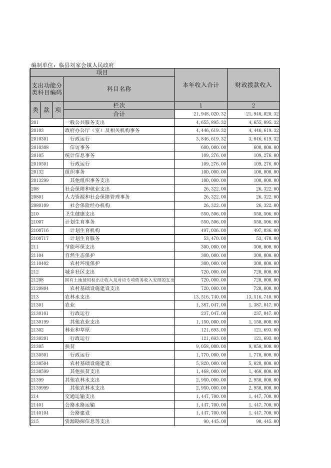 附件：1.部门决算信息公开表 .xls