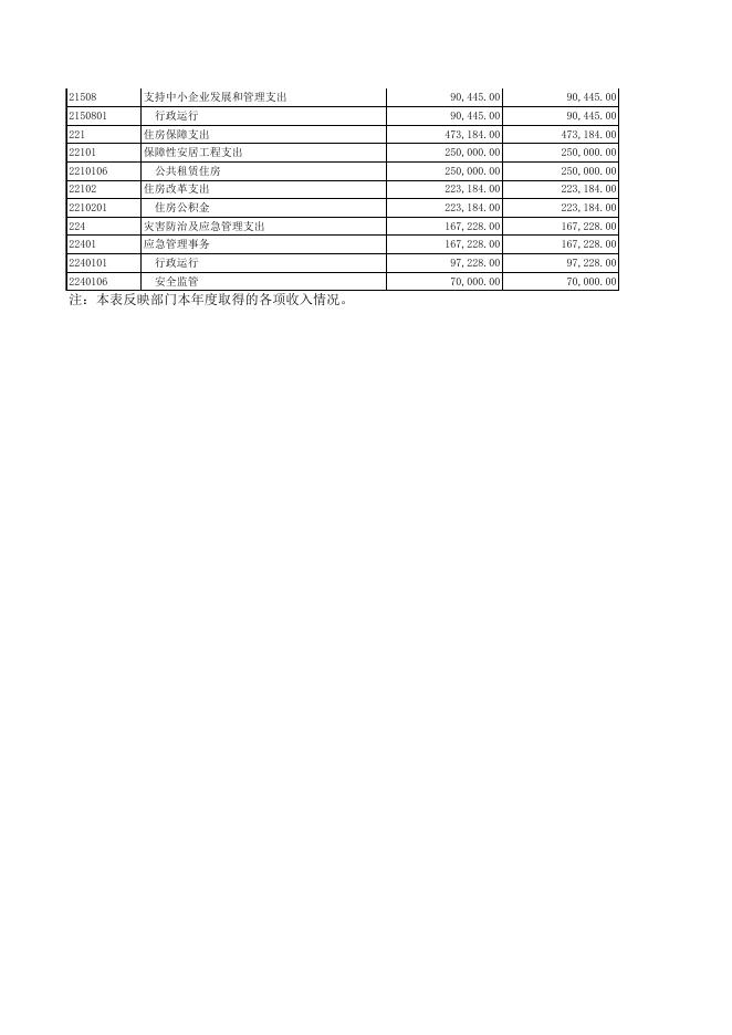 附件：1.部门决算信息公开表 .xls