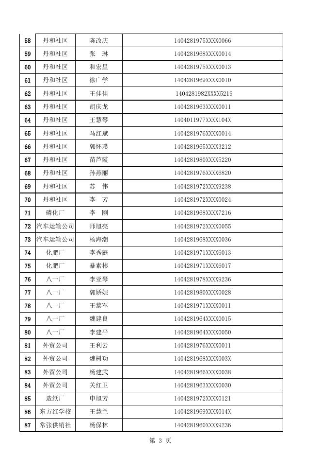 2022年公共租赁住房补贴公示名单.xls
