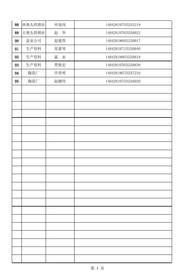 2022年公共租赁住房补贴公示名单.xls