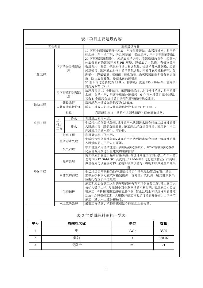 2019滏阳河黑臭水体治理即衡水市滏阳河（干马桥～大西头闸段）水环境水生态治理工程项目.docx