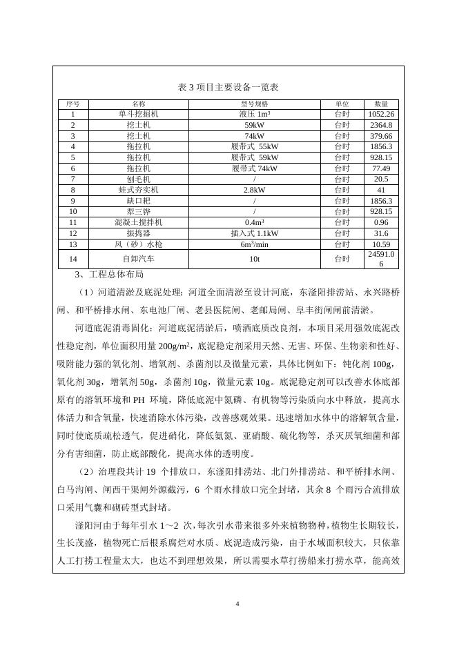 2019滏阳河黑臭水体治理即衡水市滏阳河（干马桥～大西头闸段）水环境水生态治理工程项目.docx