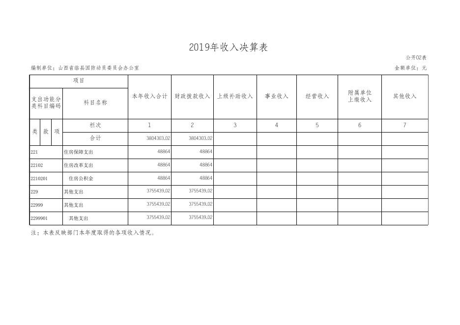附件：1、2019年度收入支出决算表 .xls