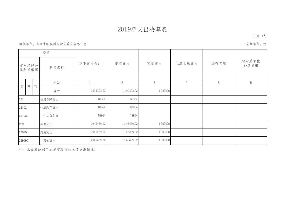 附件：1、2019年度收入支出决算表 .xls