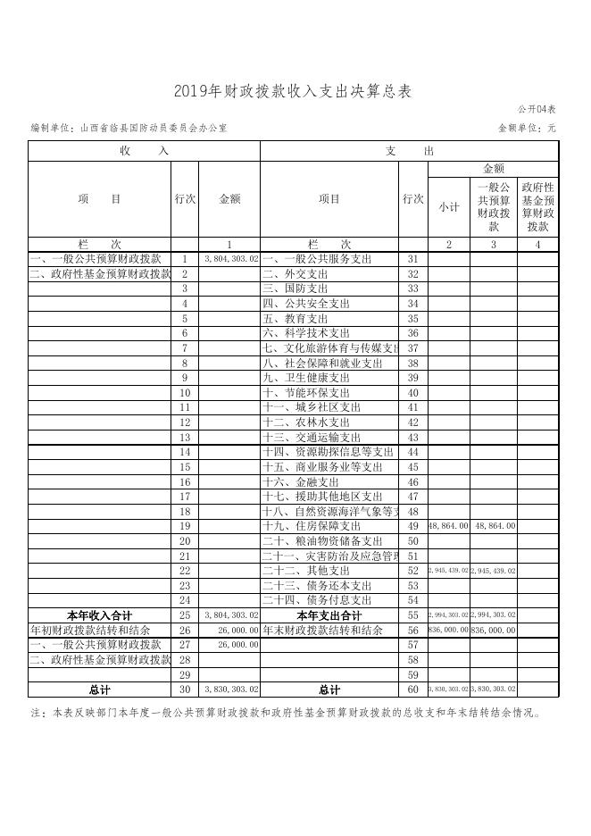 附件：1、2019年度收入支出决算表 .xls