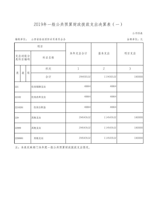 附件：1、2019年度收入支出决算表 .xls