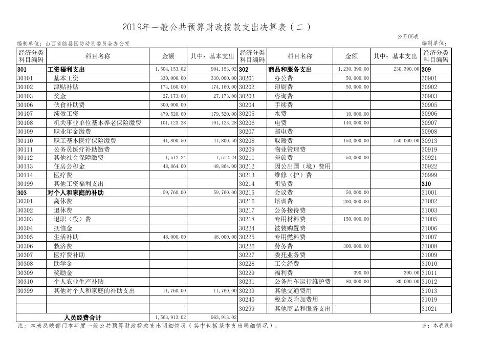 附件：1、2019年度收入支出决算表 .xls