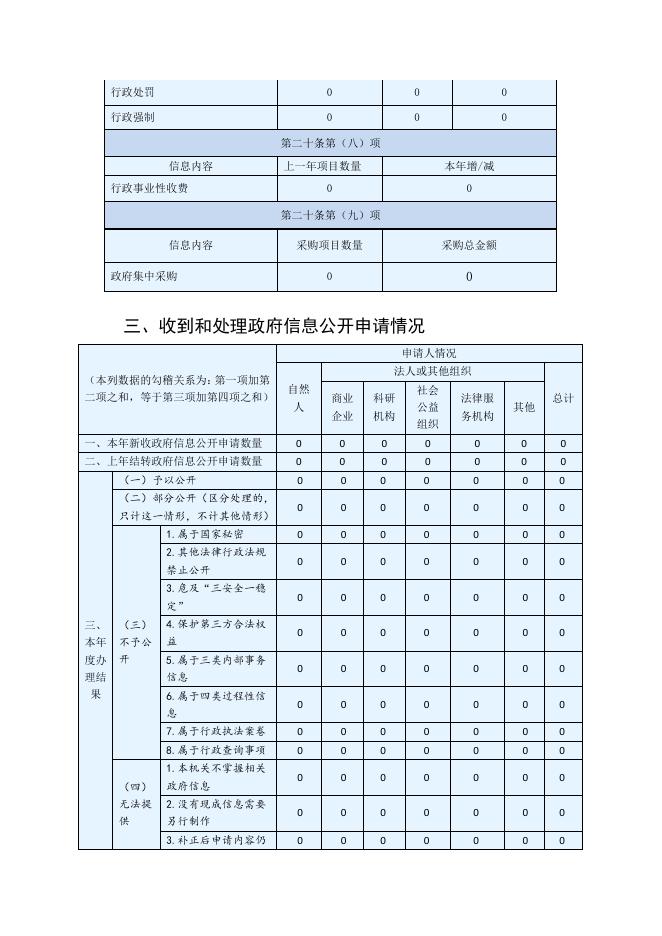 南陈乡人民政府2020年政府信息公开工作年度报告.pdf