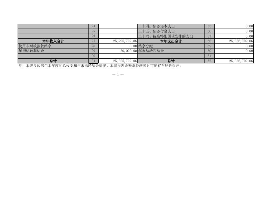 2020年收入支出决算总表（公开01表）.xls
