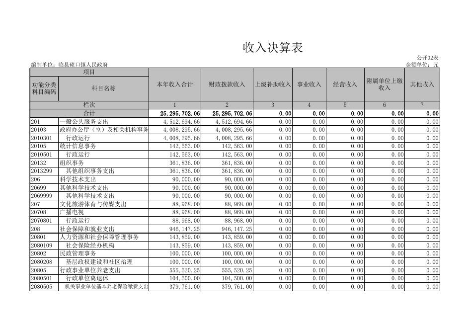 2020年收入支出决算总表（公开01表）.xls