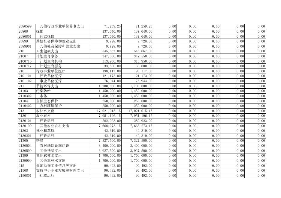 2020年收入支出决算总表（公开01表）.xls