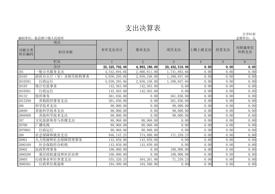 2020年收入支出决算总表（公开01表）.xls