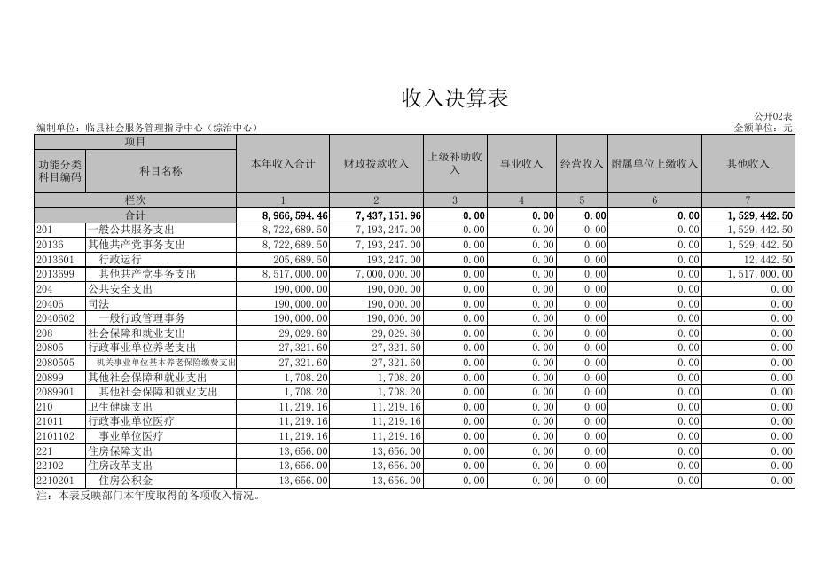 临县综治中心2020年决算公开表.xls