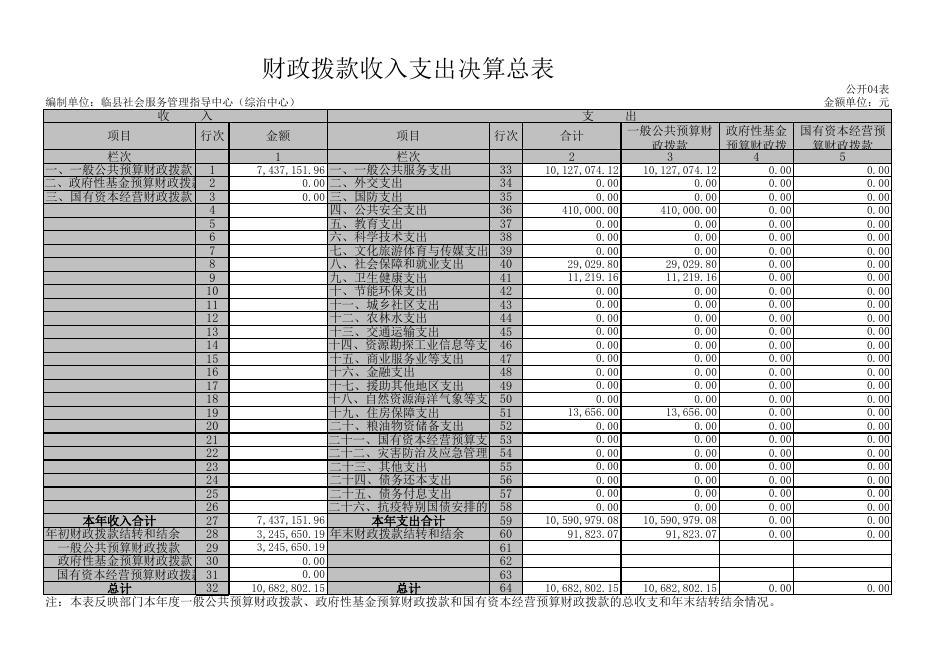 临县综治中心2020年决算公开表.xls