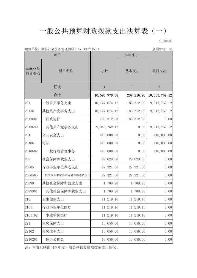 临县综治中心2020年决算公开表.xls