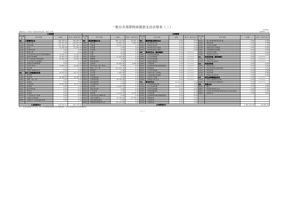 中国共产党临县委员会统一战线工作部2020年度部门决算公开表.xls