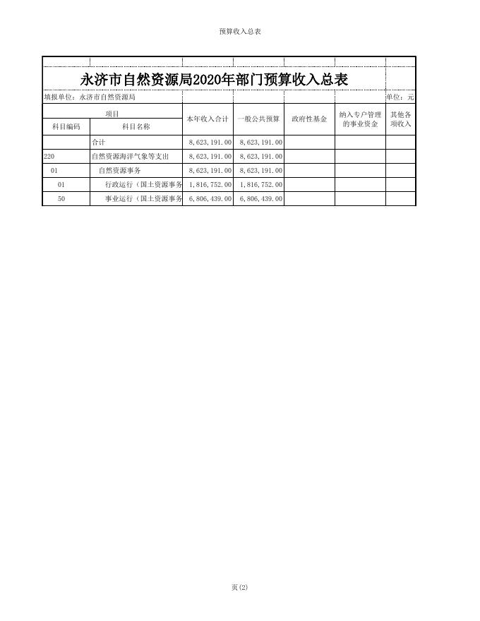10单位信息公开表_[261001]永济市自然资源局.xls