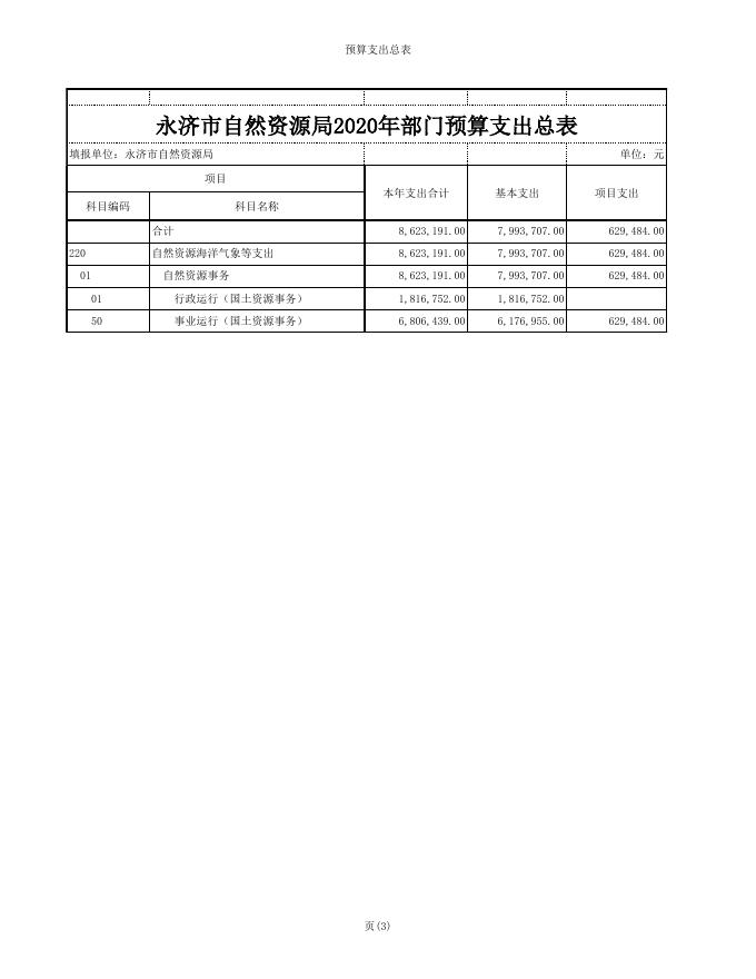 10单位信息公开表_[261001]永济市自然资源局.xls