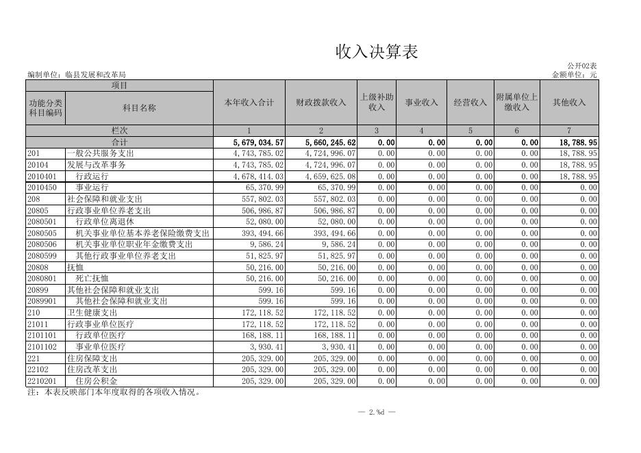 决算公开表.xls