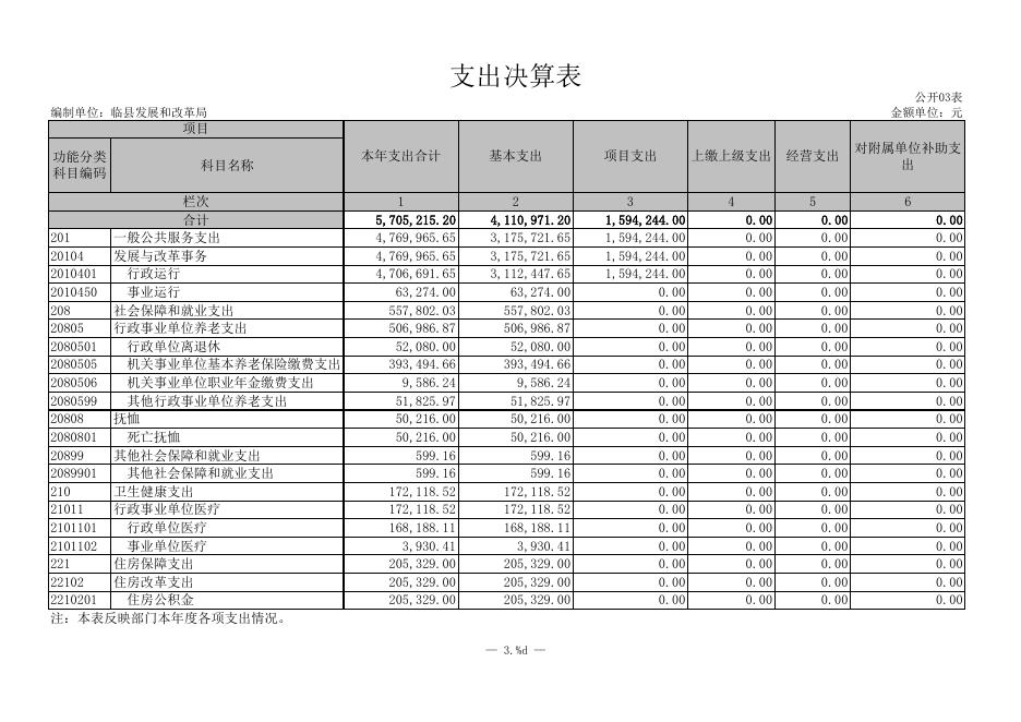 决算公开表.xls