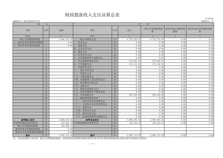 决算公开表.xls