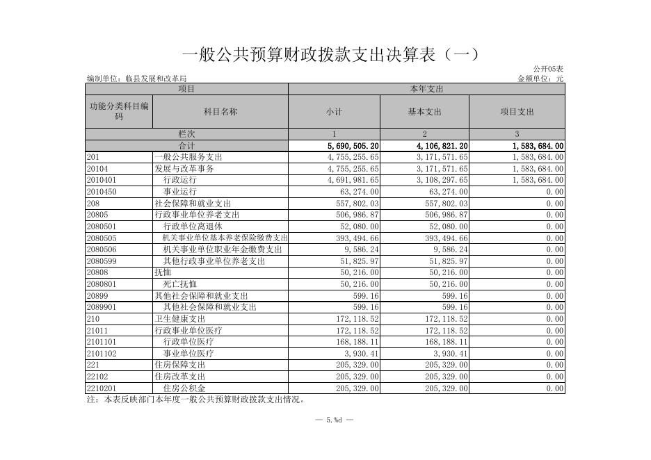决算公开表.xls