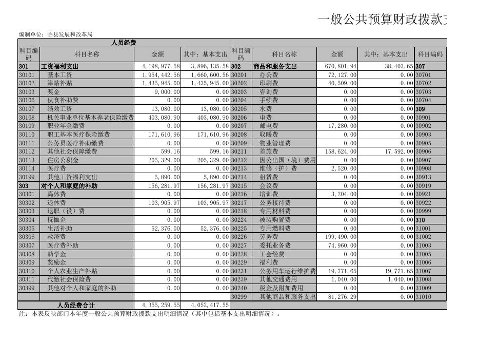 决算公开表.xls