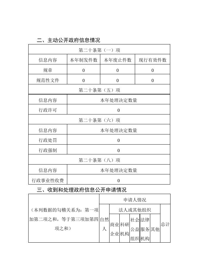 灵丘县司法局2021年度政府信息公开年报.doc