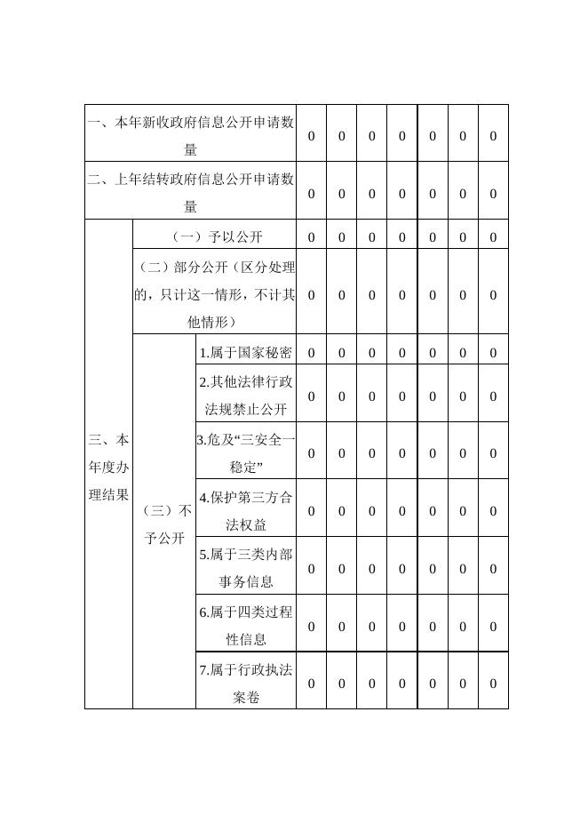 灵丘县司法局2021年度政府信息公开年报.doc