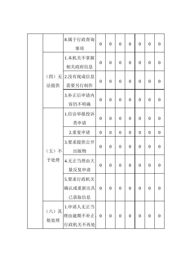 灵丘县司法局2021年度政府信息公开年报.doc