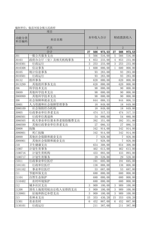 临县刘家会镇人民政府2020年决算公开表.XLS.xls
