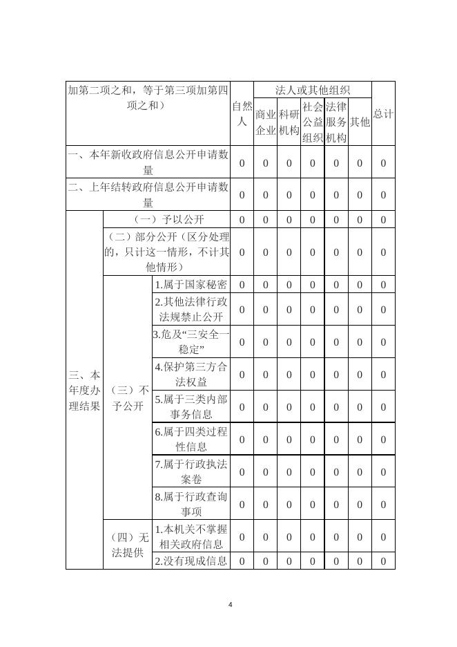 灵丘县公安局2021年度政府信息公开年报.doc