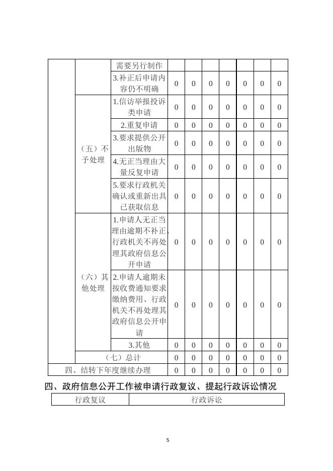 灵丘县公安局2021年度政府信息公开年报.doc
