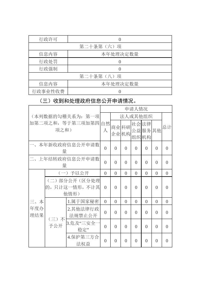 灵丘县工信局2021年度政府信息公开年报.doc