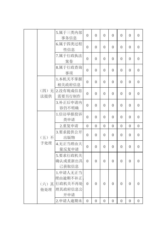 灵丘县工信局2021年度政府信息公开年报.doc