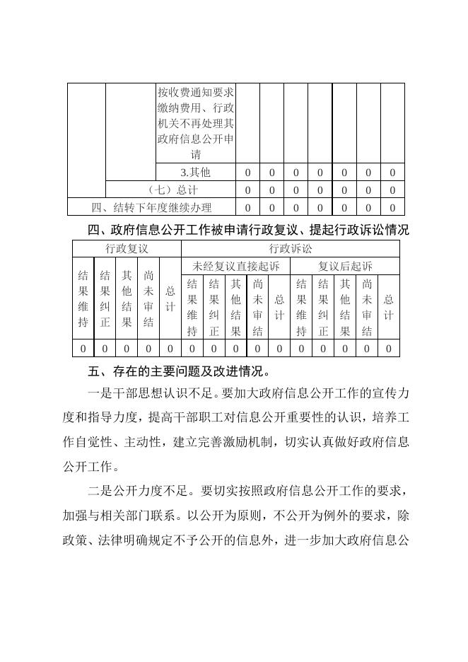 灵丘县工信局2021年度政府信息公开年报.doc